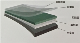 多層復(fù)合結(jié)構(gòu)卷材
